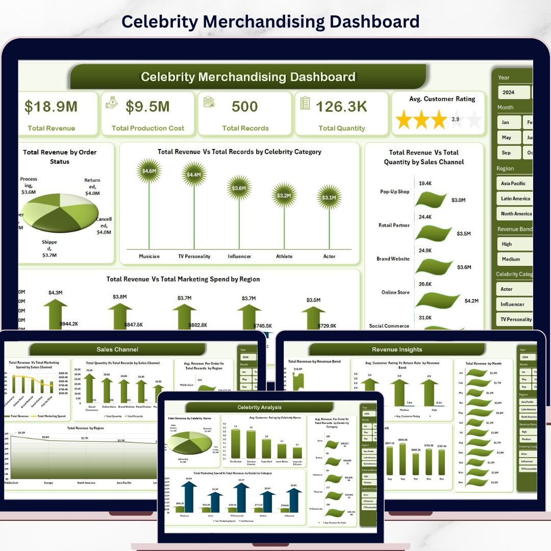 Celebrity Merchandising Dashboard in Excel