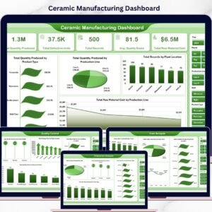 Ceramic Manufacturing Dashboard in Excel