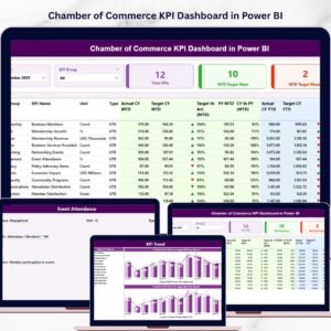 Chamber of Commerce KPI Dashboard in Power BI