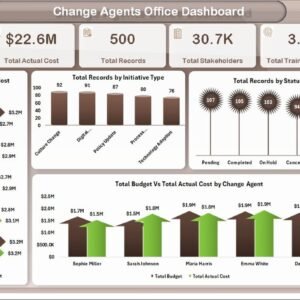 Change Agents Office Dashboard in Excel