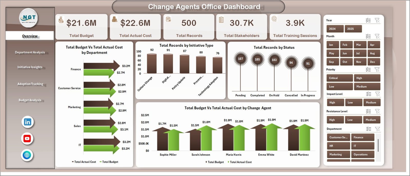 Change Agents Office Dashboard in Excel