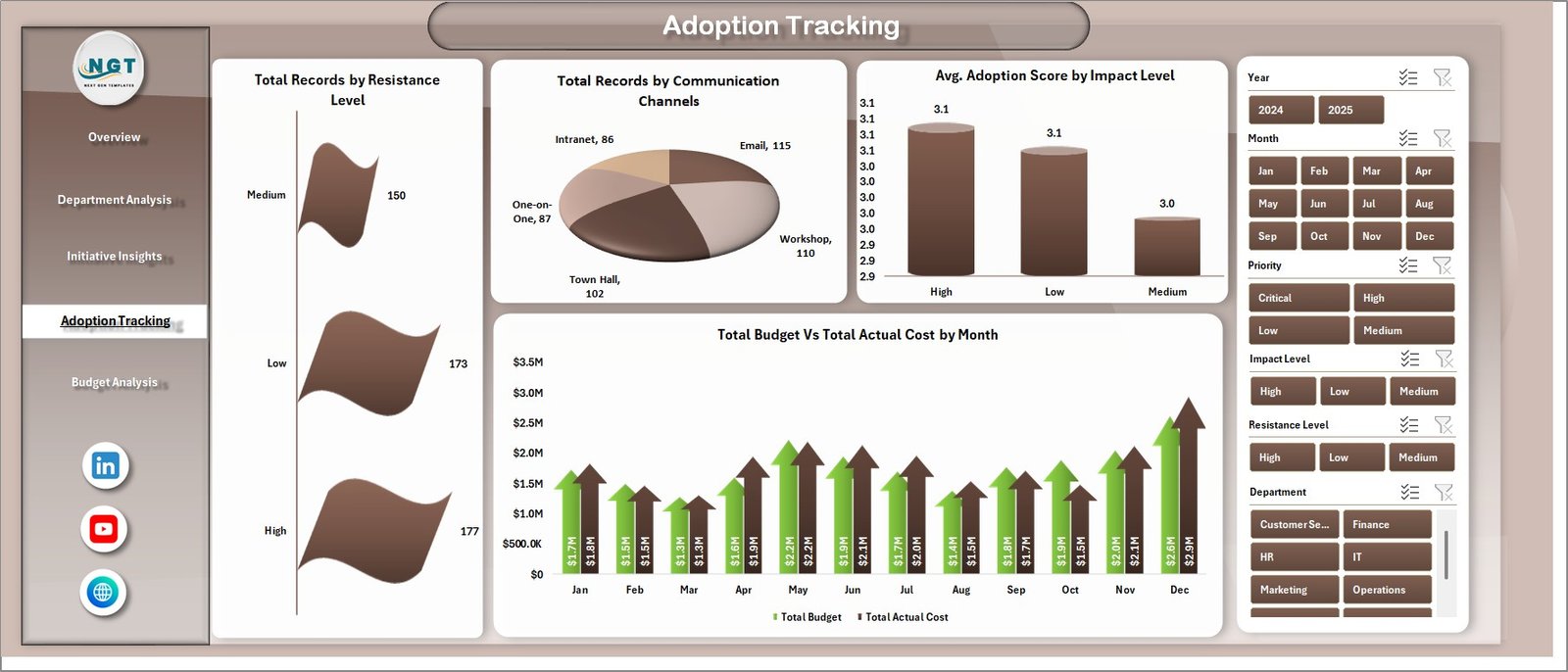 Adoption Tracking