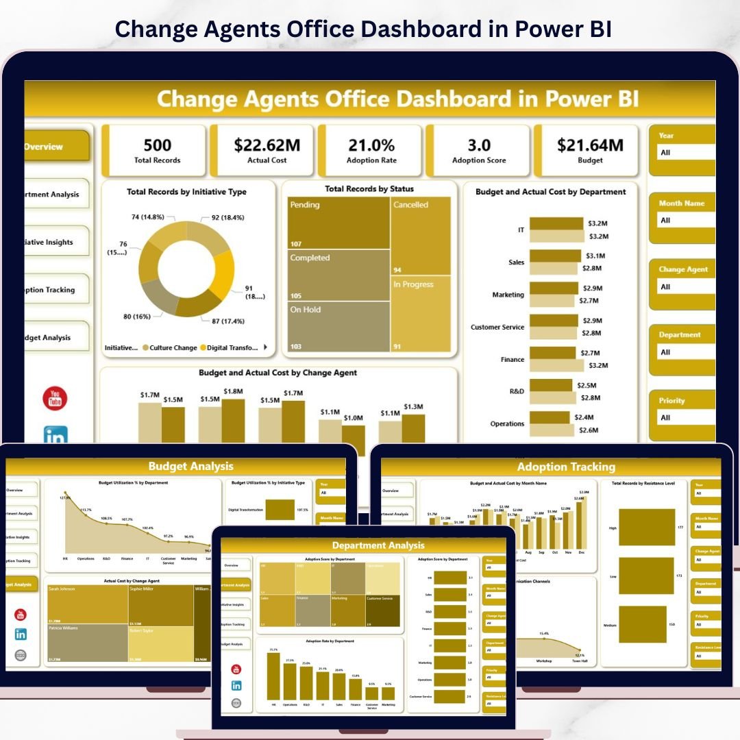 Change Agents Office Dashboard in Power BI