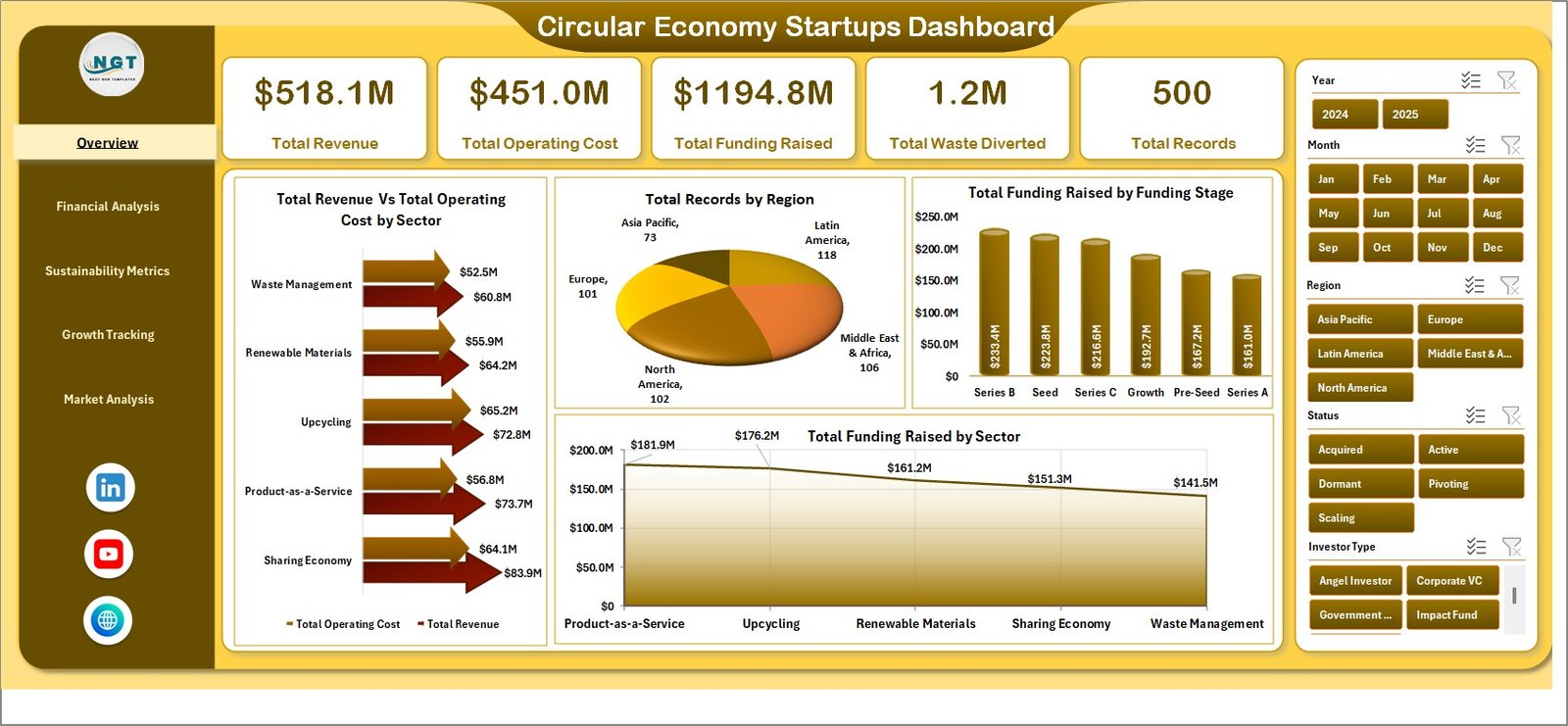 Circular Economy Startups Dashboard in Excel
