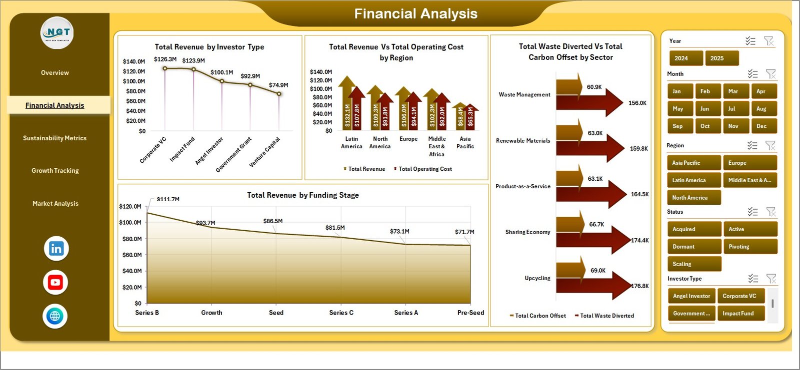 Circular Economy Startups Dashboard - Material Flow Analysis