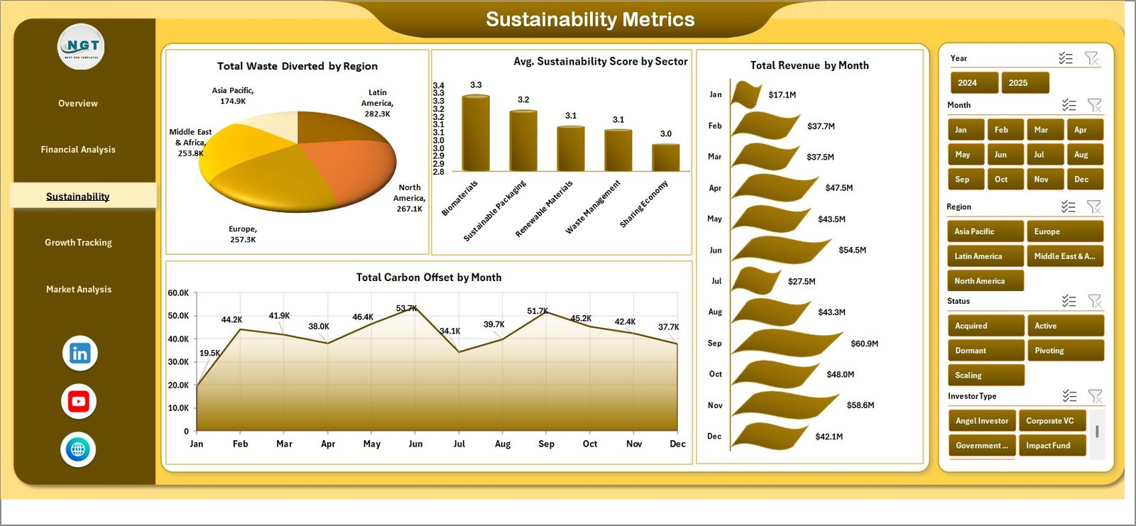 Circular Economy Startups Dashboard - Sustainability Impact