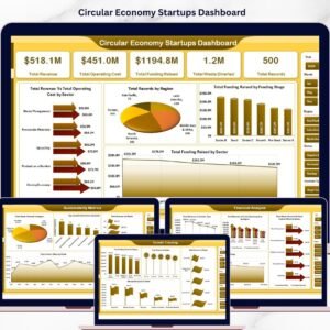Circular Economy Startups Dashboard in Excel