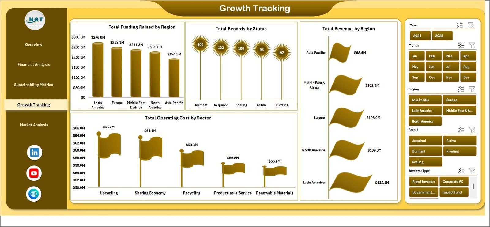 Circular Economy Startups Dashboard - Operational Efficiency