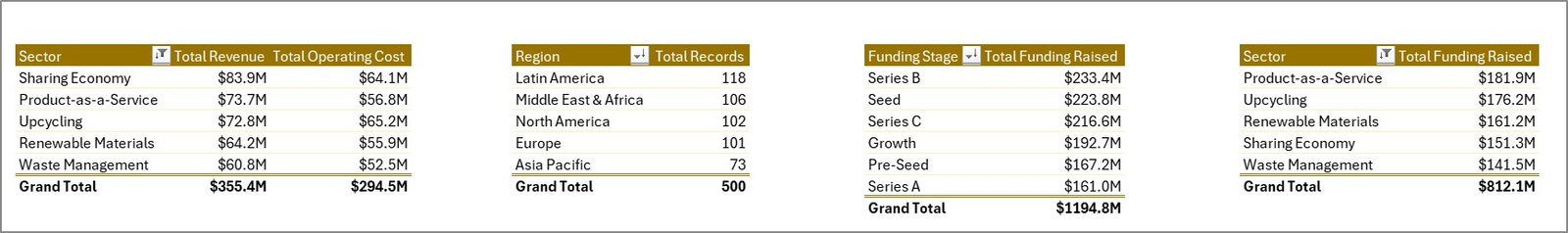 Circular Economy Startups Dashboard - Support Sheet