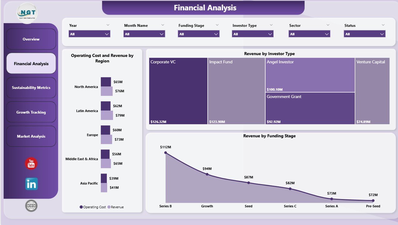 Circular Economy Startups Dashboard in Power BI Material Flow Analysis