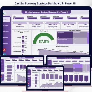 Circular Economy Startups Dashboard in Power BI