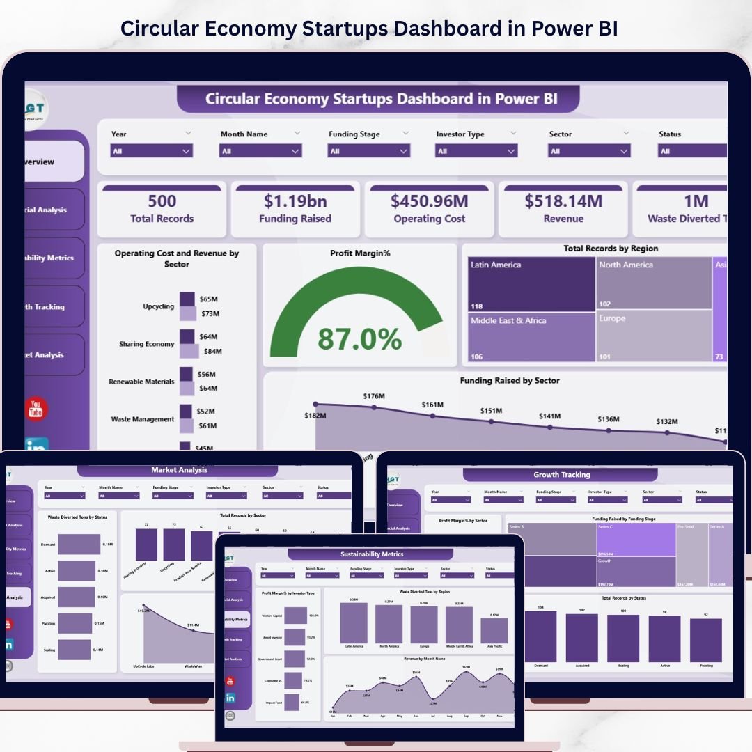Circular Economy Startups Dashboard in Power BI