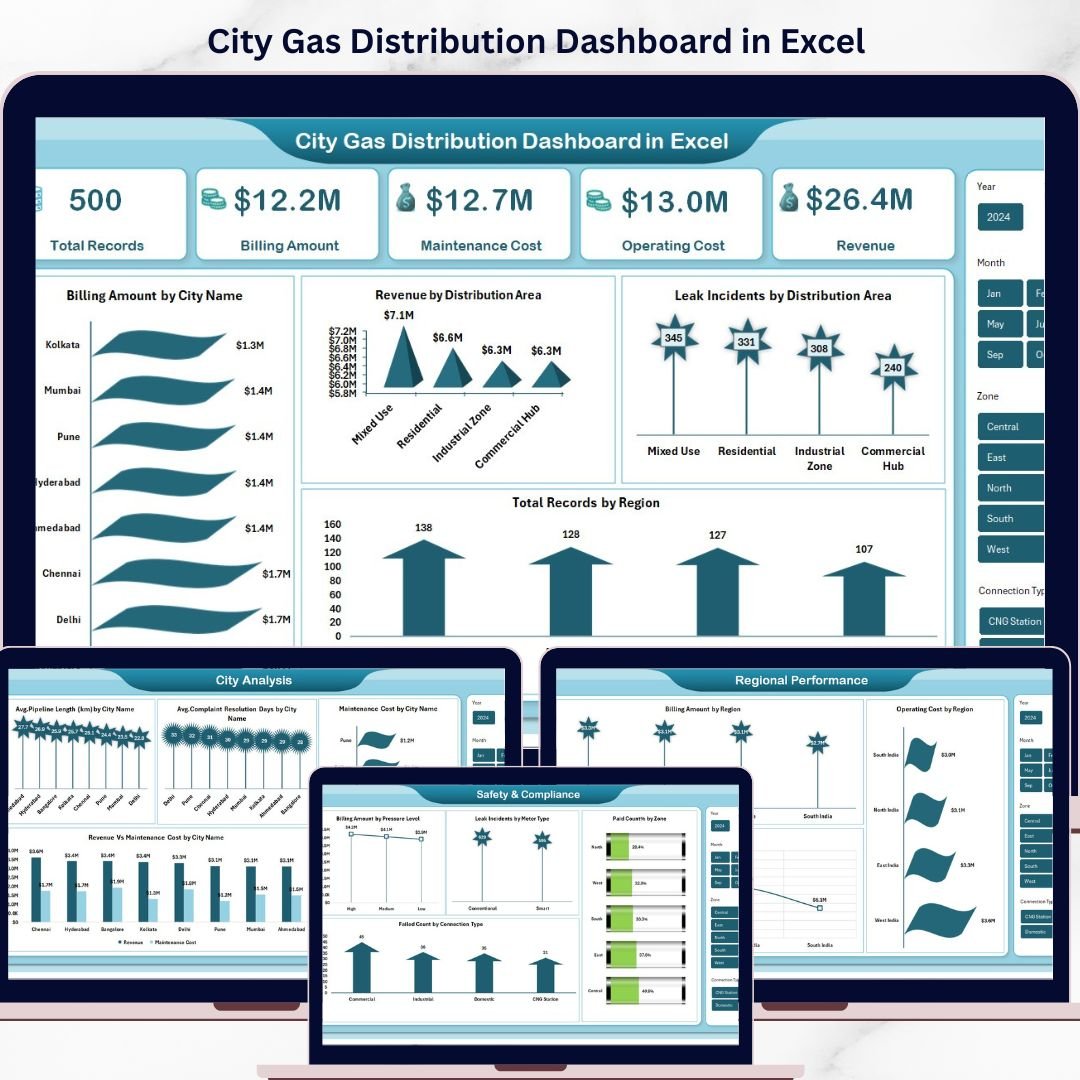 City Gas Distribution Dashboard in Excel