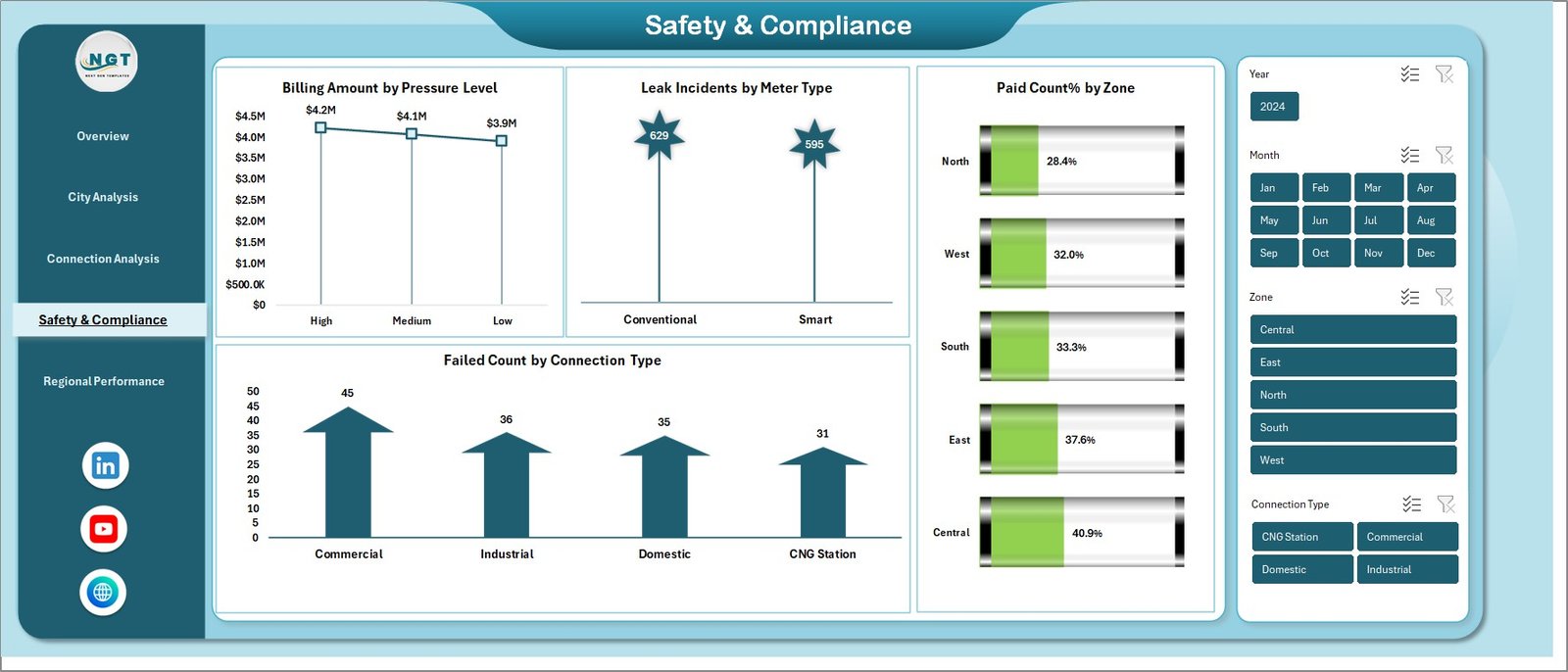 City Gas Distribution Dashboard in Excel - Image 3
