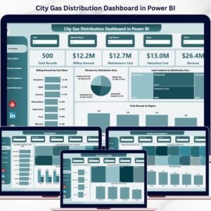 City Gas Distribution Dashboard in Power BI