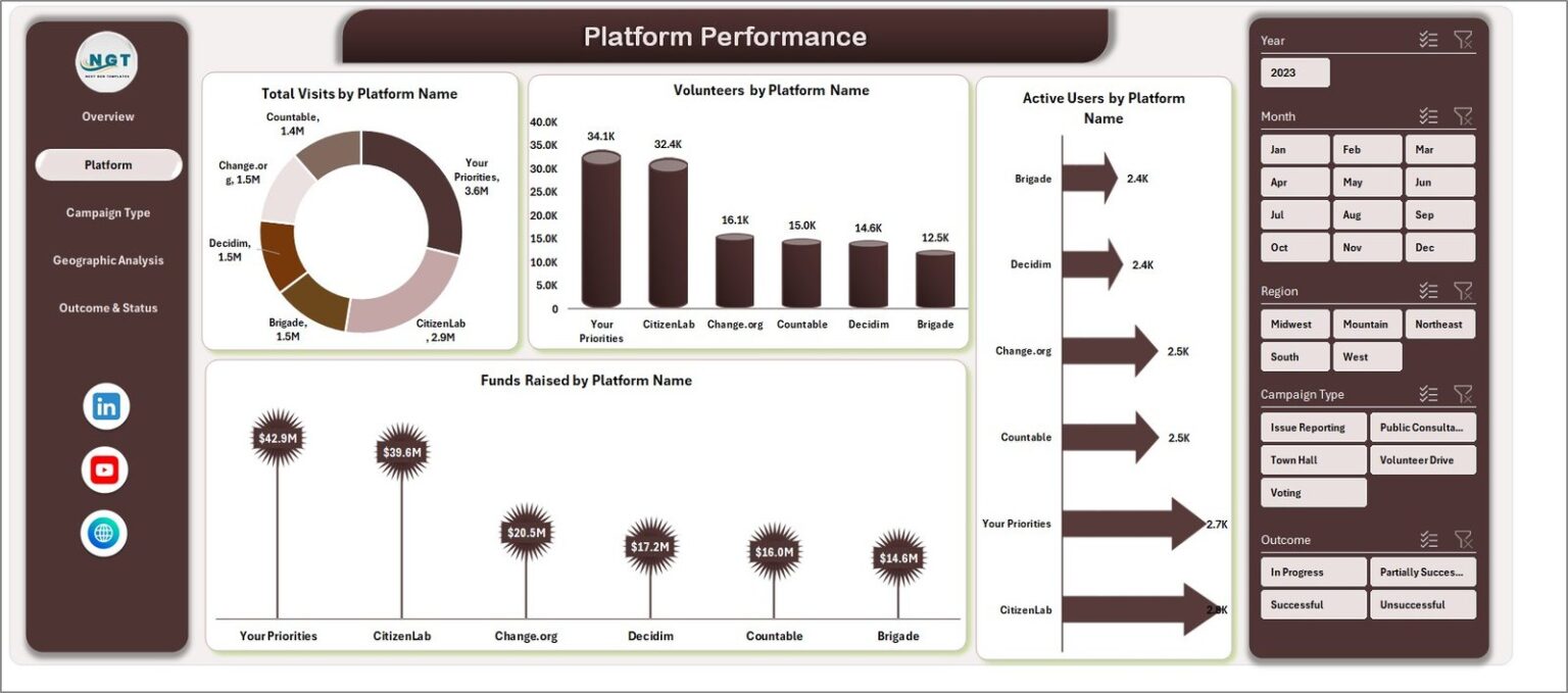 Civic Engagement Platforms Dashboard in Excel - Next Gen Templates