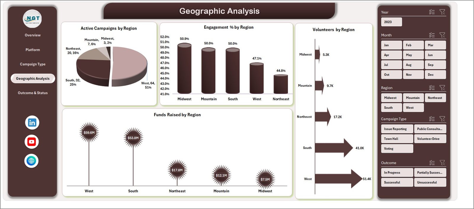 Geographic Analysis