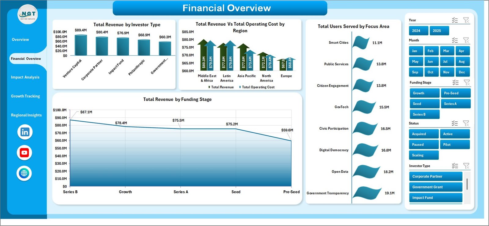 Financial Overview