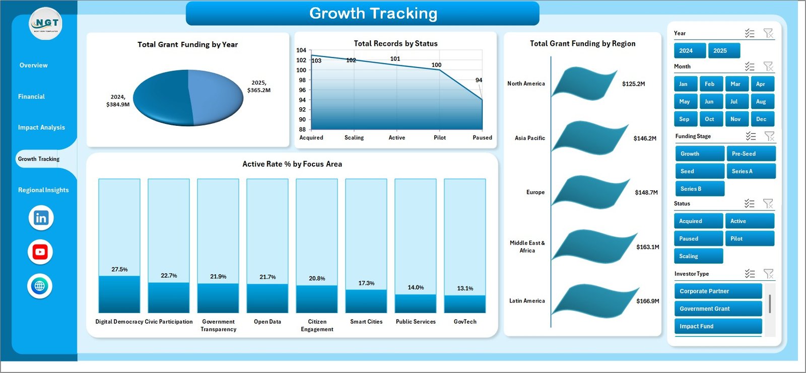 Growth Tracking