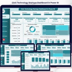 Civic Technology Startups Dashboard in Power BI