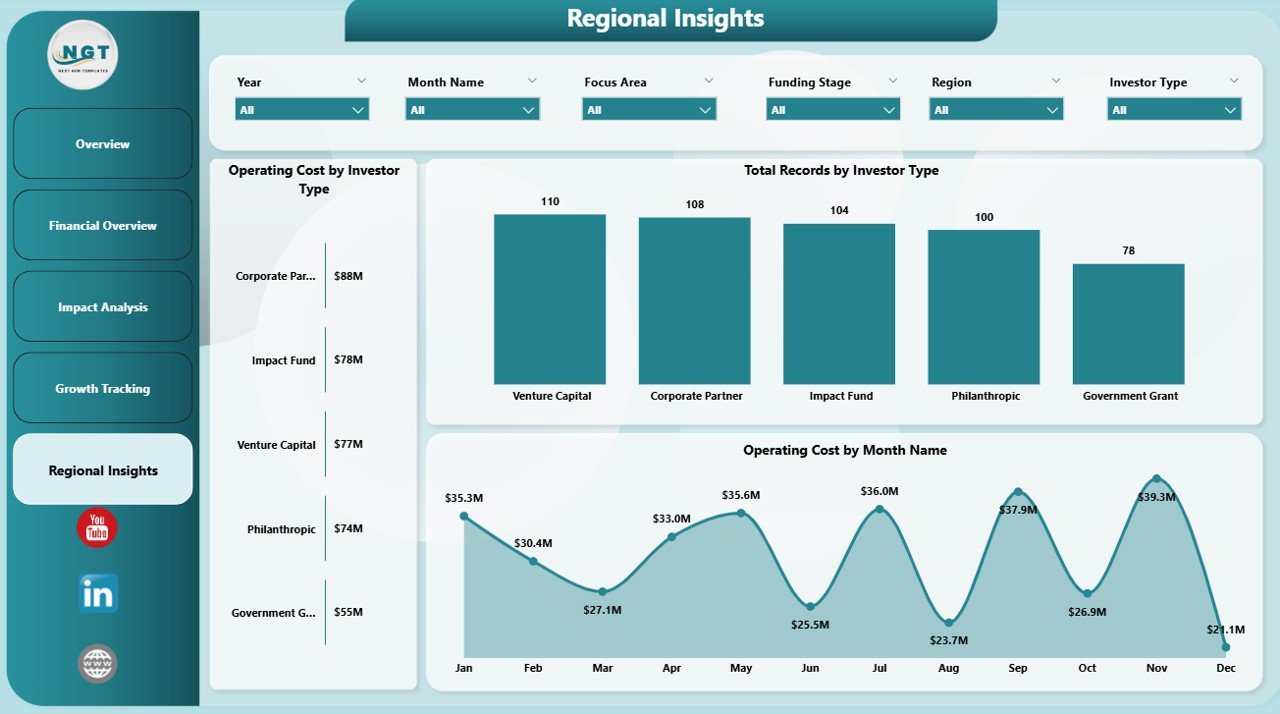 Civic Technology Startups Dashboard in Power BI - Image 6