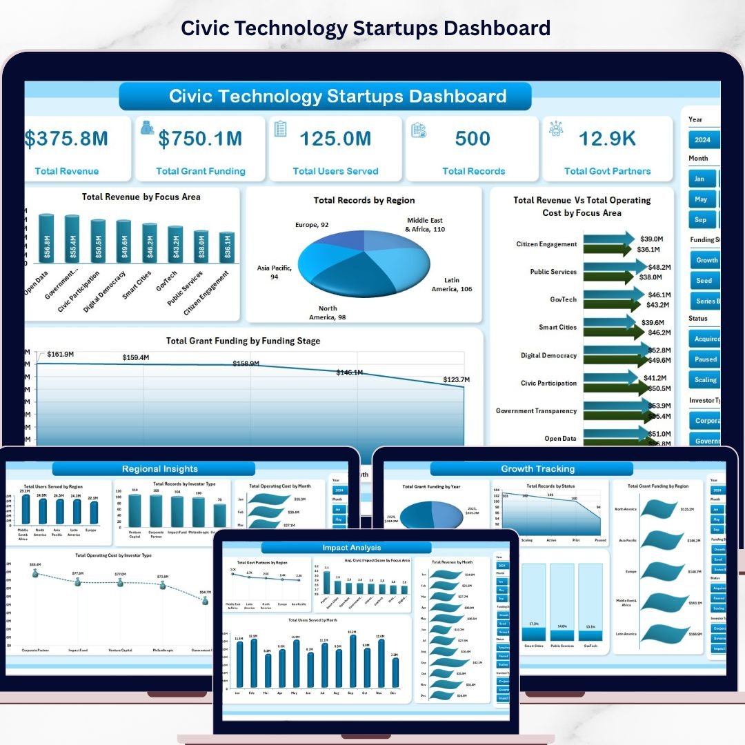 Civic Technology Startups Dashboard in Excel