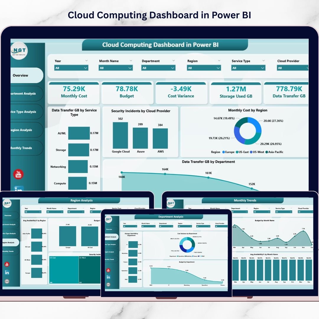 Cloud Computing Dashboard in Power BI