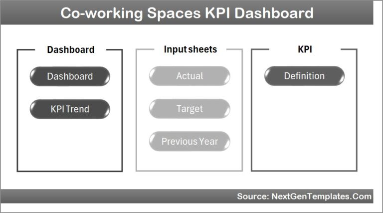 Co-working Spaces KPI Dashboard in Excel - Next Gen Templates