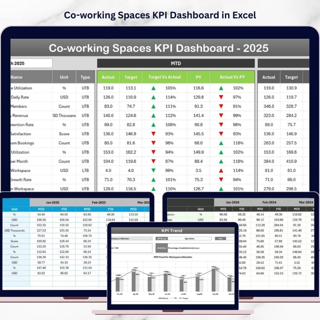 Food Manufacturing KPI Dashboard in Excel - Next Gen Templates