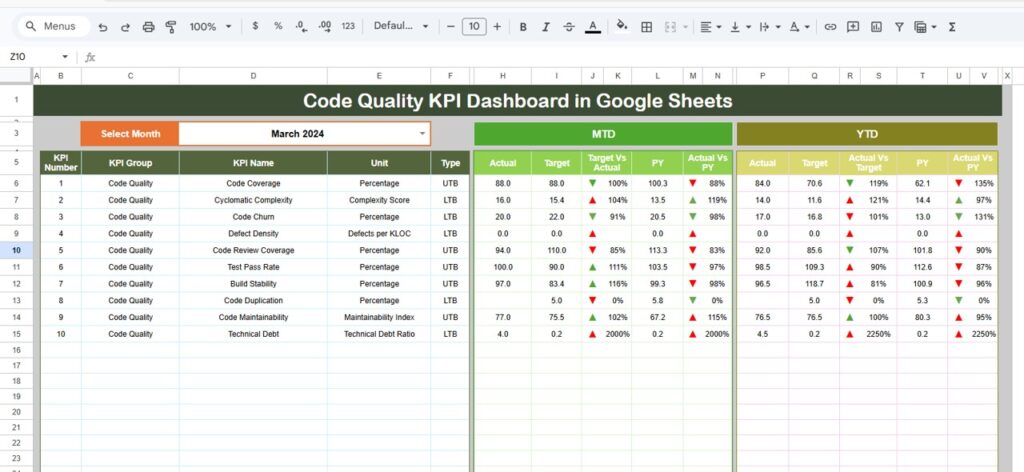 Code Quality KPI Dashboard in Google Sheets - Next Gen Templates