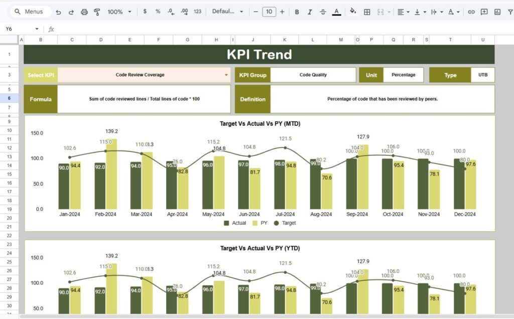 Code Quality KPI Dashboard in Google Sheets - Next Gen Templates
