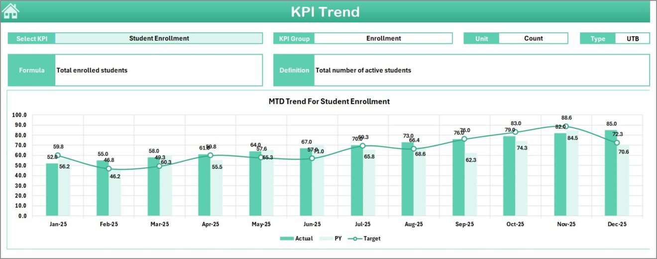 Coding Bootcamps KPI Dashboard in Excel - Next Gen Templates