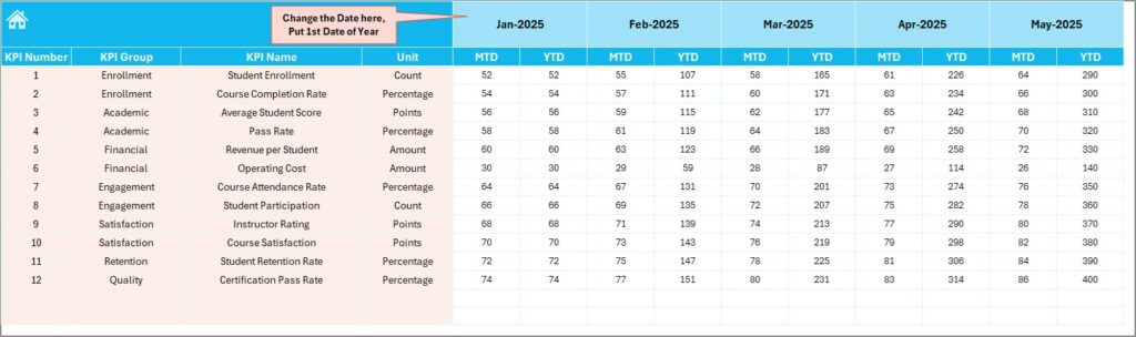 Coding Bootcamps KPI Dashboard in Excel - Next Gen Templates
