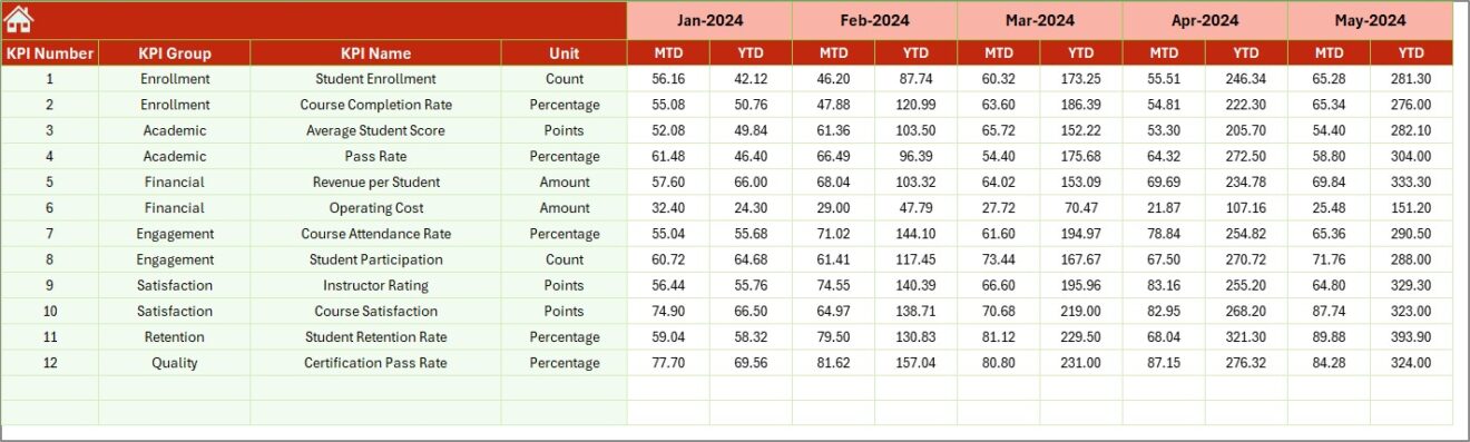 Coding Bootcamps KPI Dashboard in Excel - Next Gen Templates