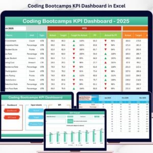 Coding Bootcamps KPI Dashboard in Excel