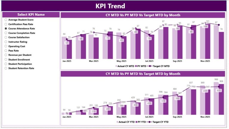 Coding Bootcamps KPI Dashboard in Power BI - Next Gen Templates