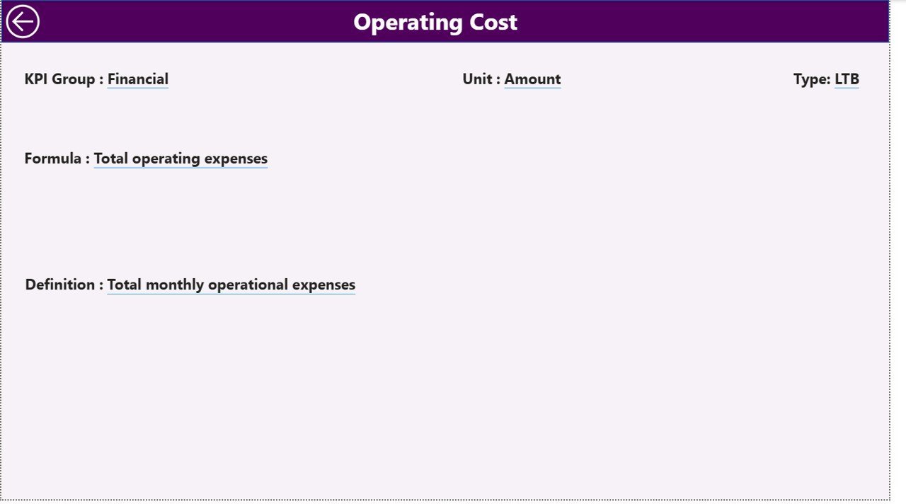 Coding Bootcamps KPI Dashboard in Power BI - Image 3