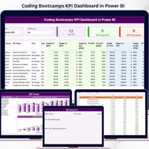 Coding Bootcamps KPI Dashboard in Power BI