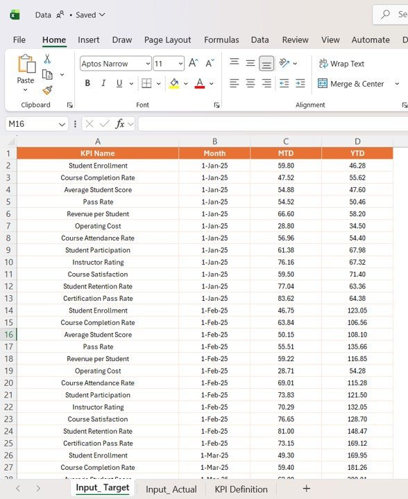 Coding Bootcamps KPI Dashboard in Power BI - Image 4