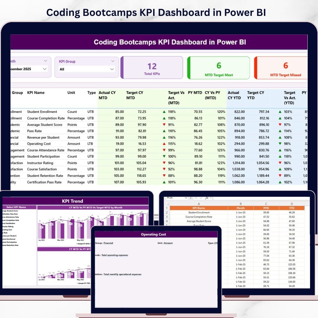 Coding Bootcamps KPI Dashboard in Power BI