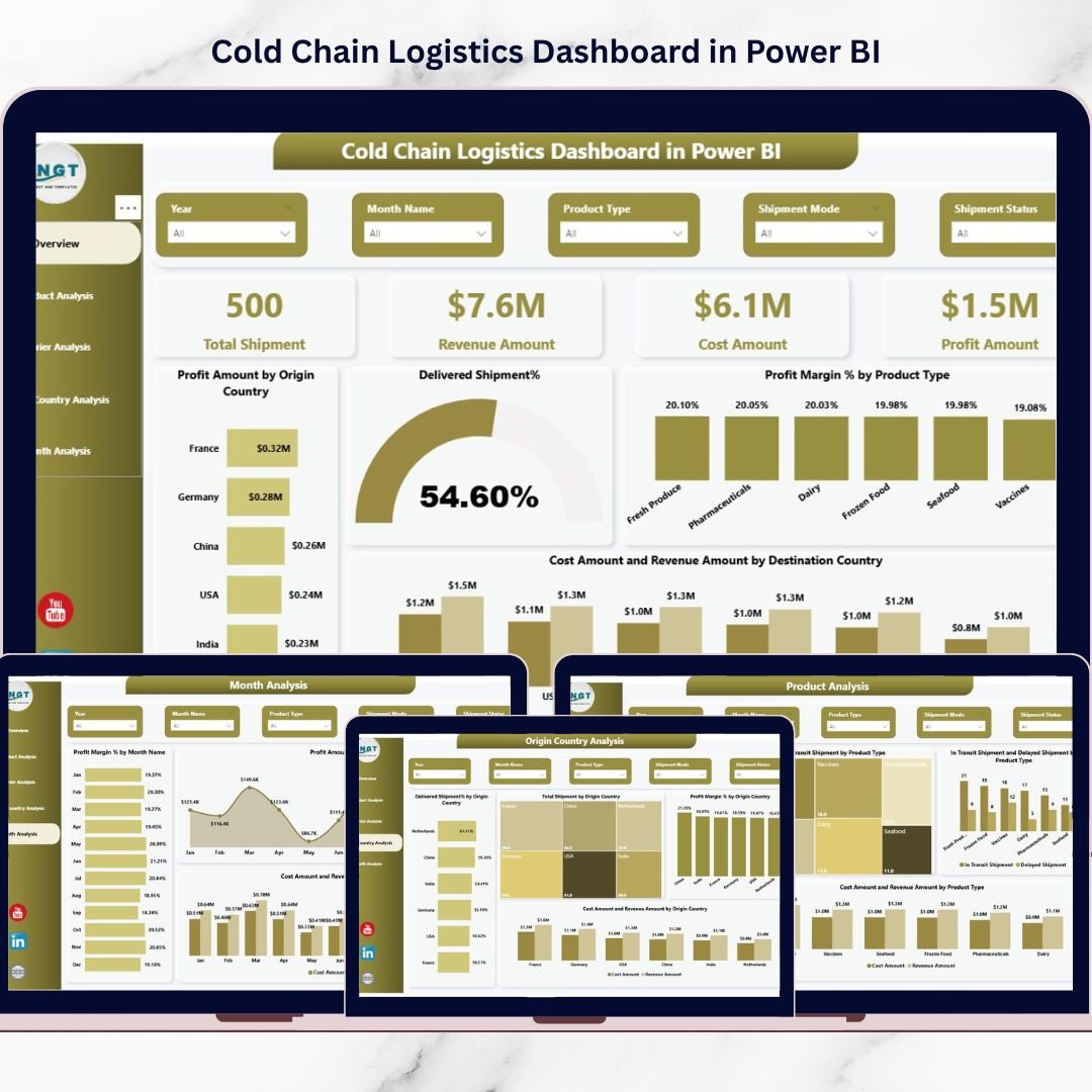 Cold Chain Logistics Dashboard in Power BI