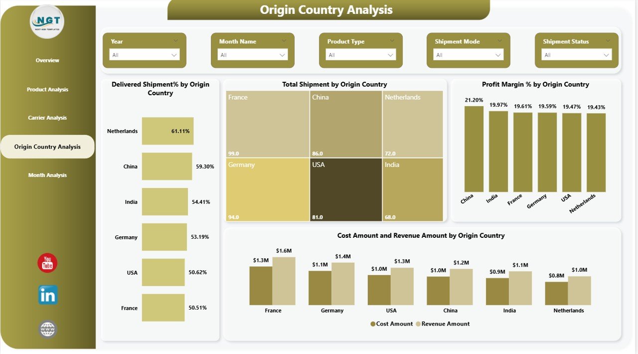 Cold Chain Logistics Dashboard in Power BI - Image 5