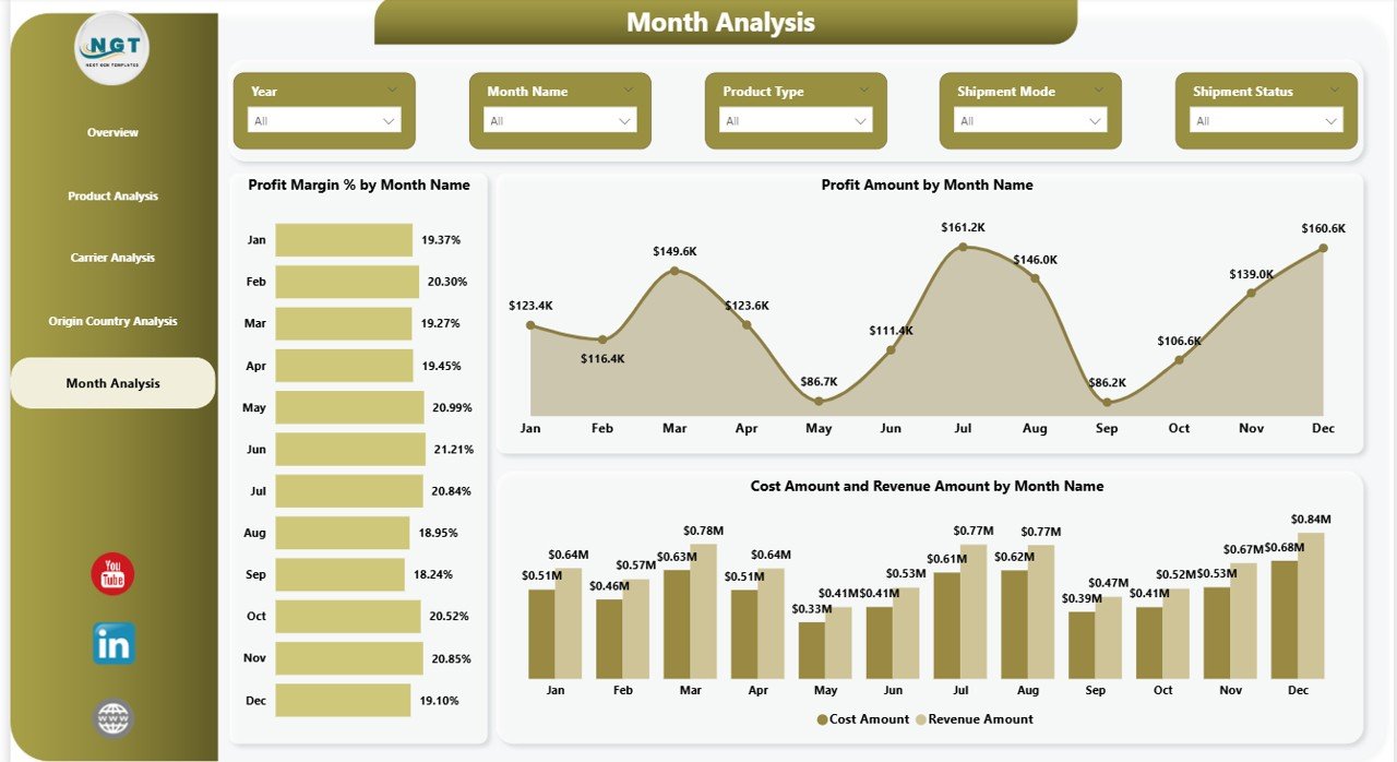 Cold Chain Logistics Dashboard in Power BI - Image 6