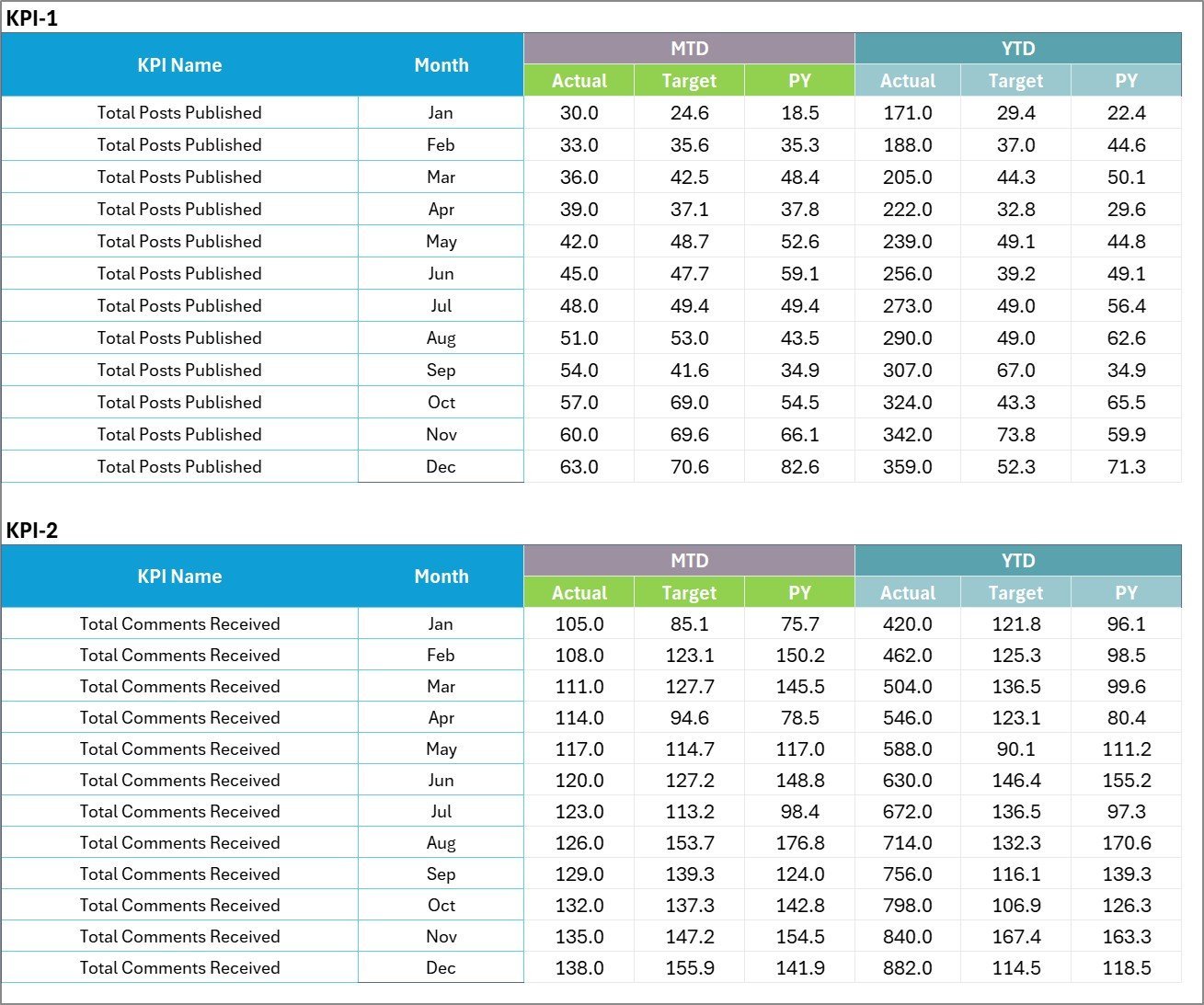 Community Management KPI Scorecard in Excel - Image 3