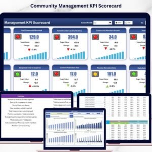 Community Management KPI Scorecard in Excel