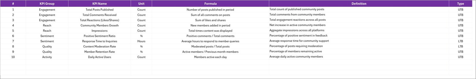 KPI Definition sheet tab