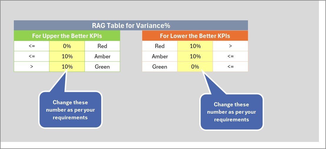 Community Management KPI Scorecard in Excel - Image 5