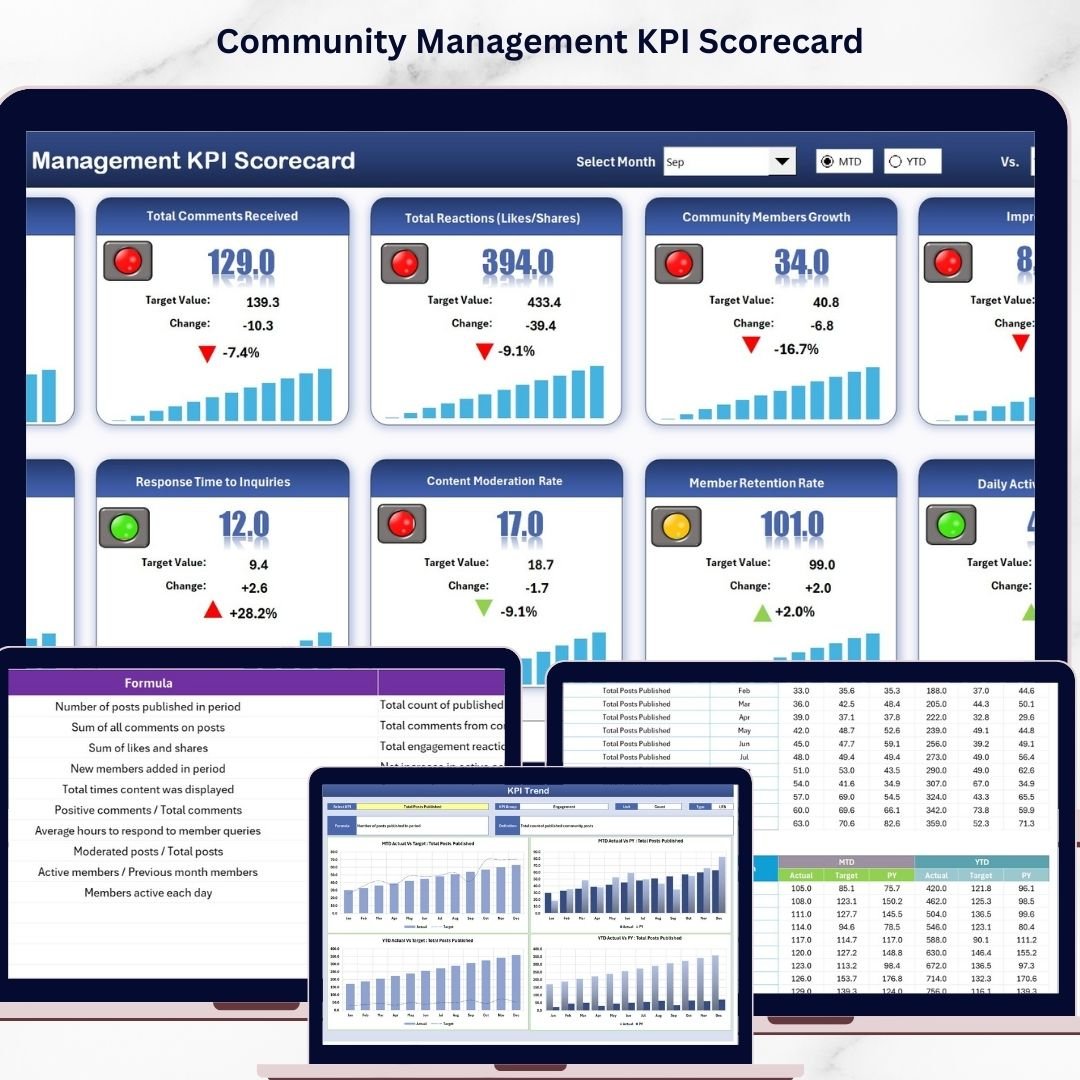 Community Management KPI Scorecard in Excel