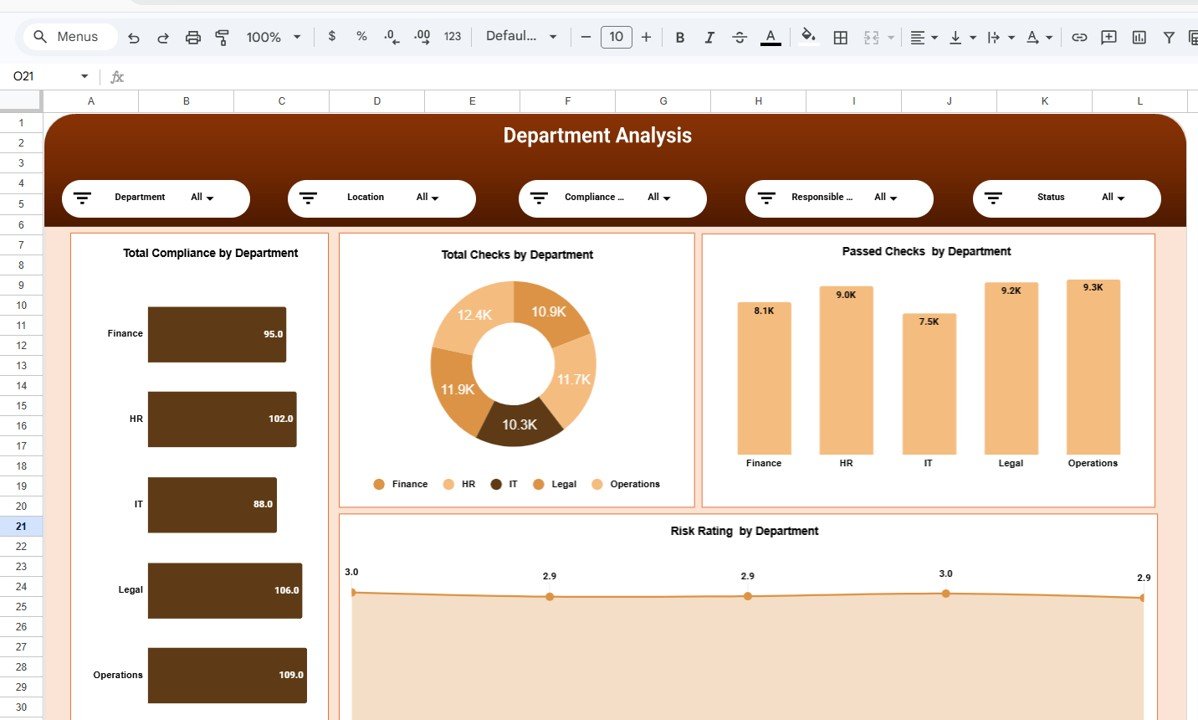 Compliance Dashboard in Google Sheets - Image 3
