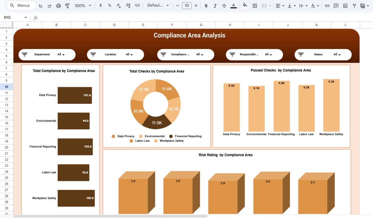 Compliance Dashboard in Google Sheets - Image 4